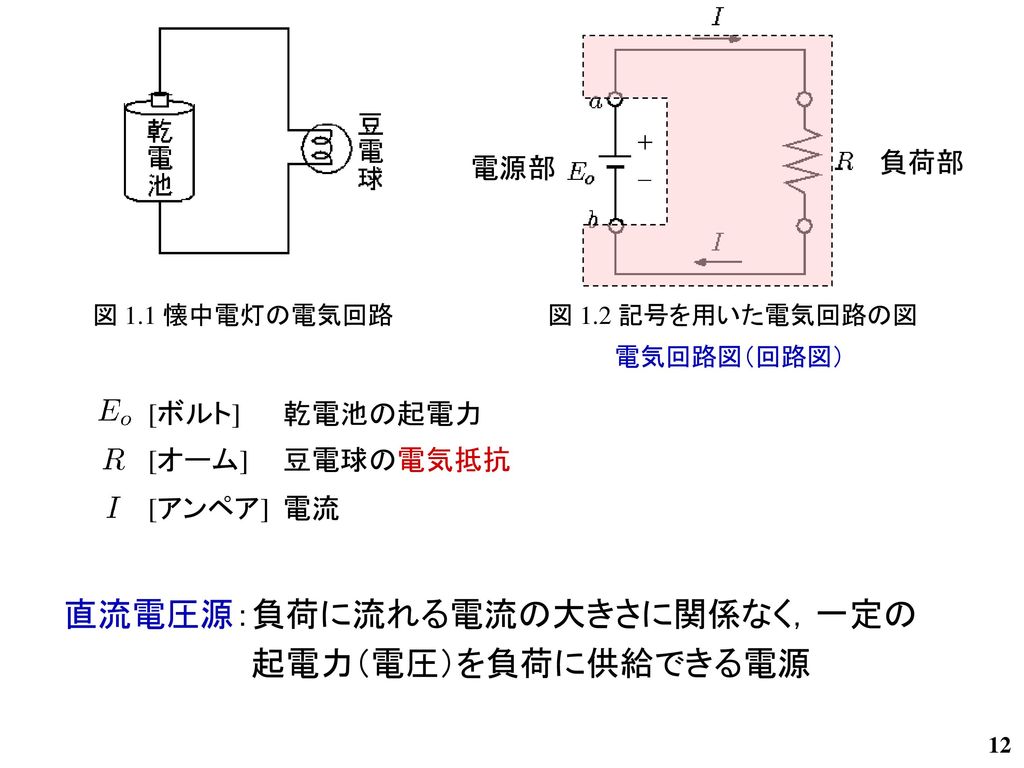 直流電圧源：負荷に流れる電流の大きさに関係なく，一定の 起電力（電圧）を負荷に供給できる電源