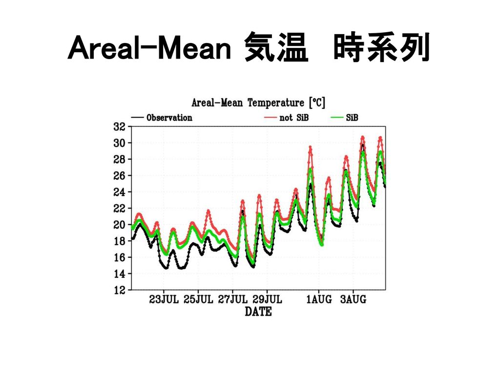 計算設定 *気象庁気候情報課より提供 使用モデル 気象庁非静力学モデル (JMA-NHM) (Saito et al. 2007)