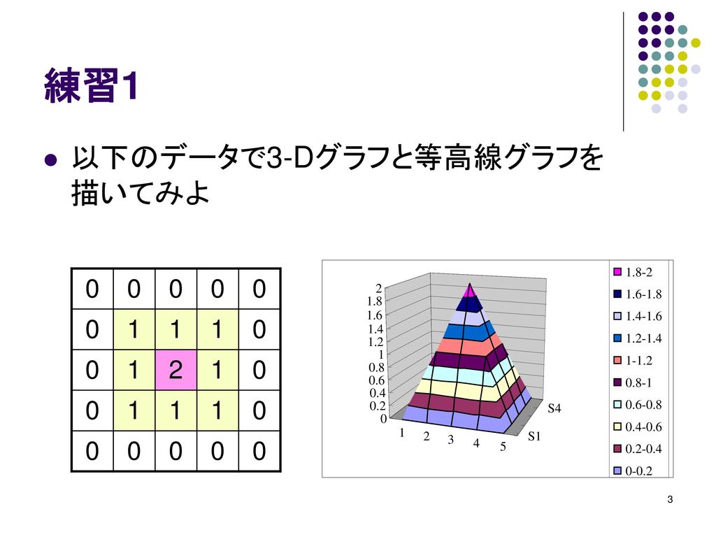 Excelによる3 D 等高線グラフの描画 2変数関数の描画 Excel によるグレイスケールマップ風描画 Ppt Download