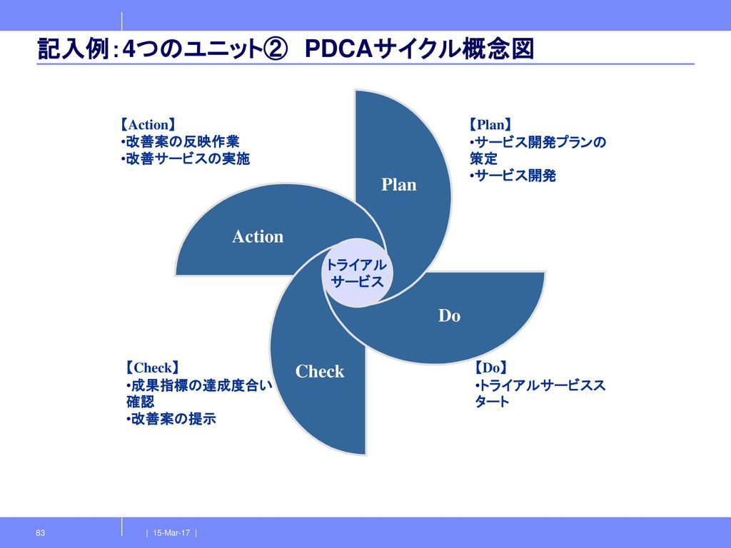 記入例：4つのユニット② PDCAサイクル概念図