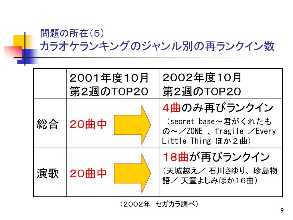 メディアとしてのカラオケボックス 内部空間における力学の微視的研究 Ppt Download