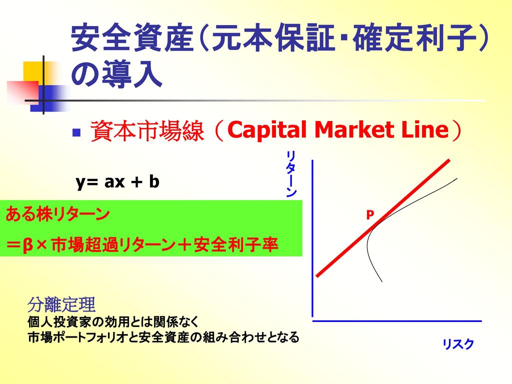 安全資産（元本保証・確定利子） の導入 資本市場線（Capital Market Line） y= ax + b ある株リターン