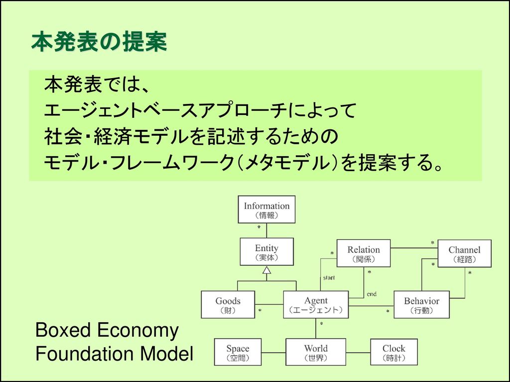 Boxed Economy Foundation Model 社会 経済のエージェントベースモデリング のためのフレームワーク Ppt Download