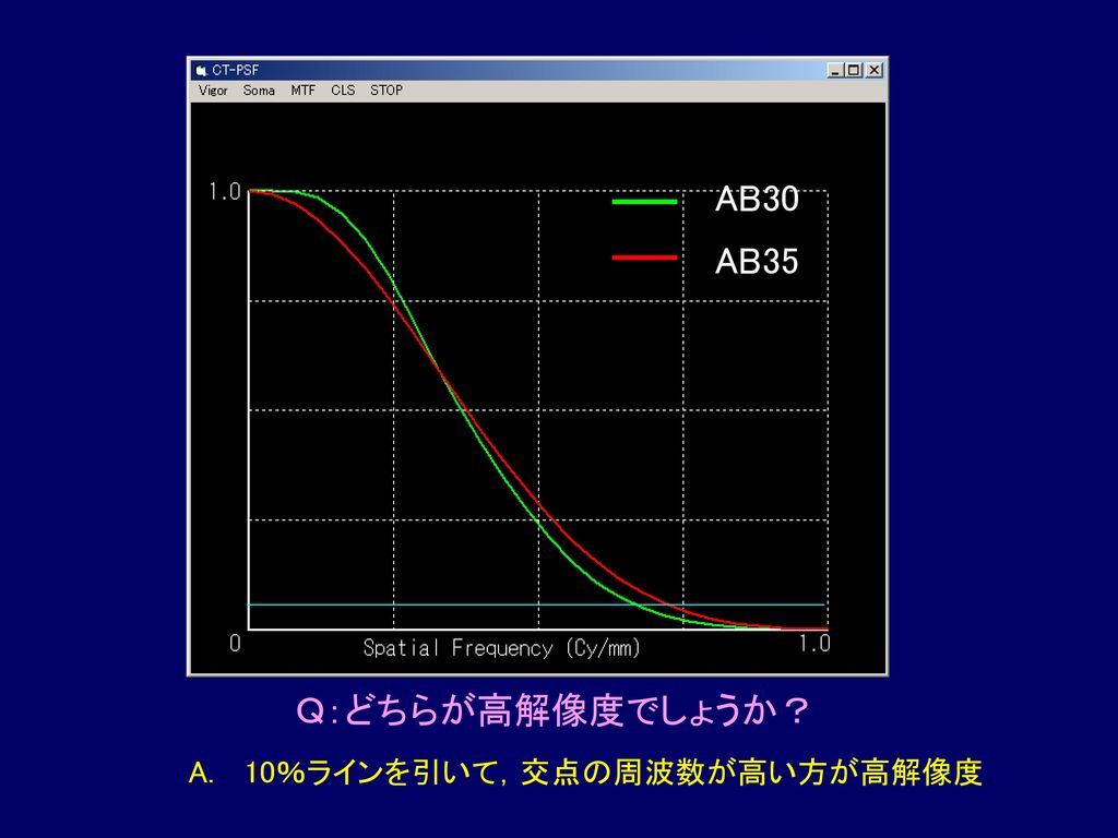 AB30 AB35 Ｑ：どちらが高解像度でしょうか？ 10％ラインを引いて，交点の周波数が高い方が高解像度