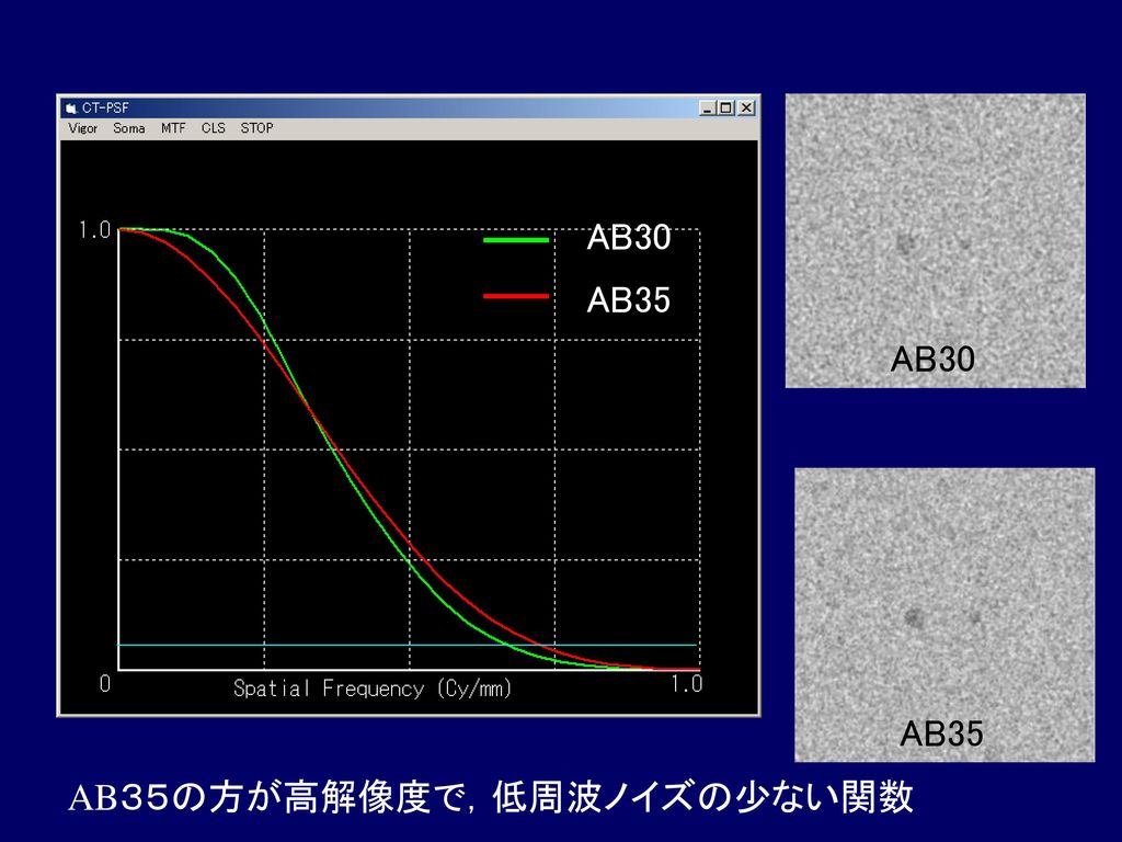 AB30 AB35 AB30 AB35 AB３５の方が高解像度で，低周波ノイズの少ない関数