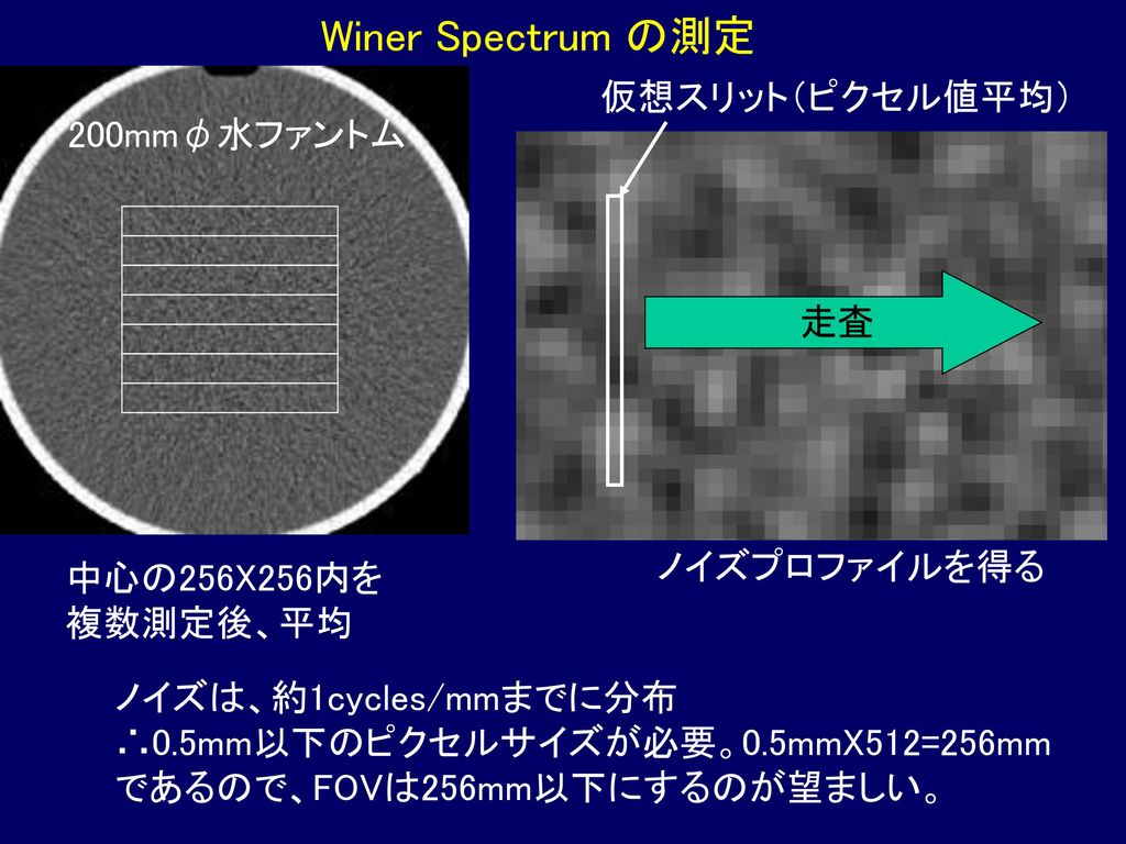 Winer Spectrum の測定 仮想スリット（ピクセル値平均） 200mmφ水ファントム 走査 ノイズプロファイルを得る