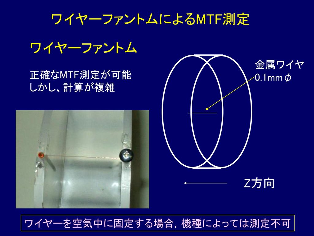 ワイヤーファントムによるMTF測定 ワイヤーファントム Z方向 正確なMTF測定が可能 金属ワイヤ しかし、計算が複雑 0.1mmφ