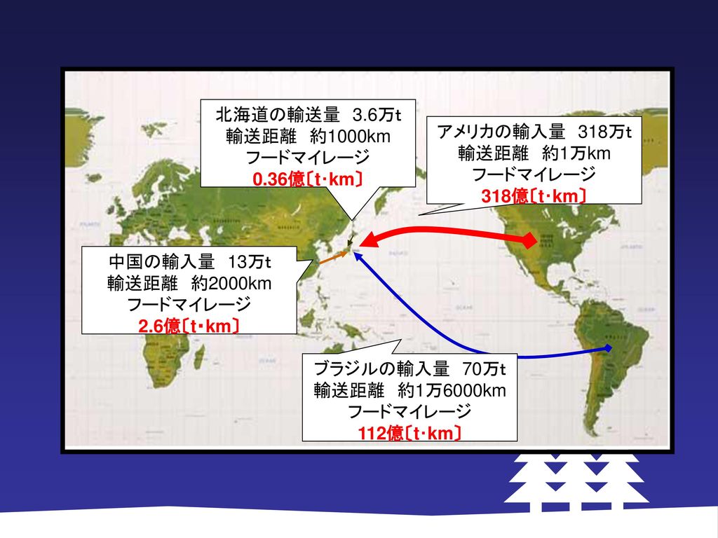 第4問 Q．日本で大豆はどのくらい作られている？ ①0.1% ②3% ③14% ④55%