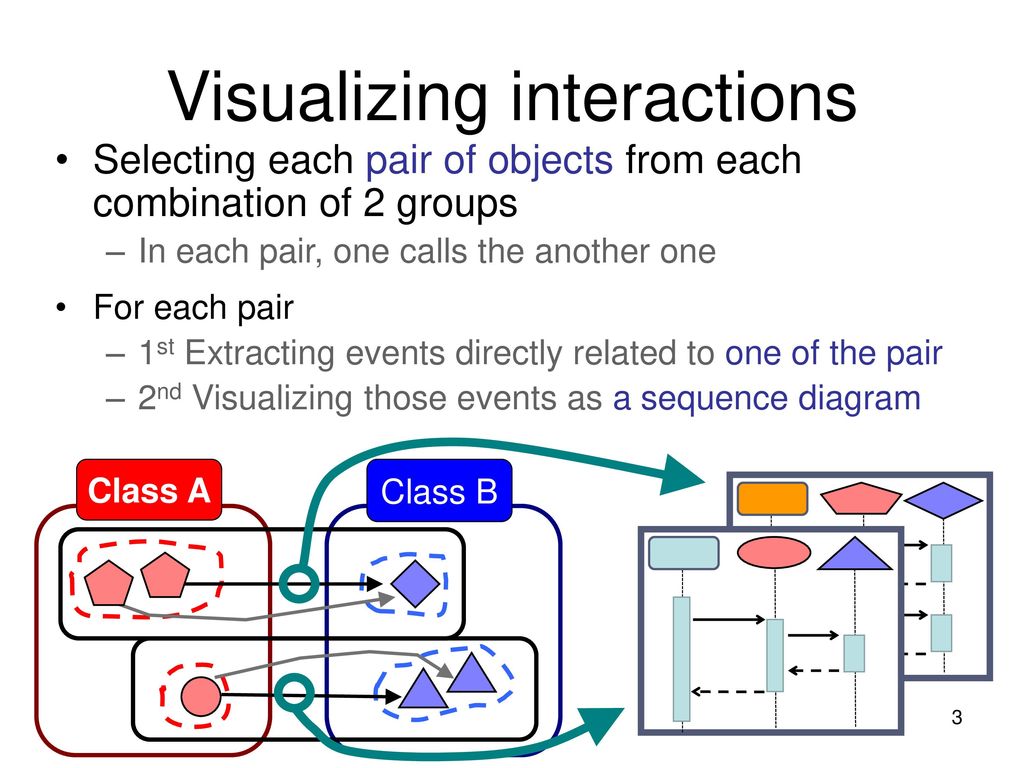 Visualizing interactions