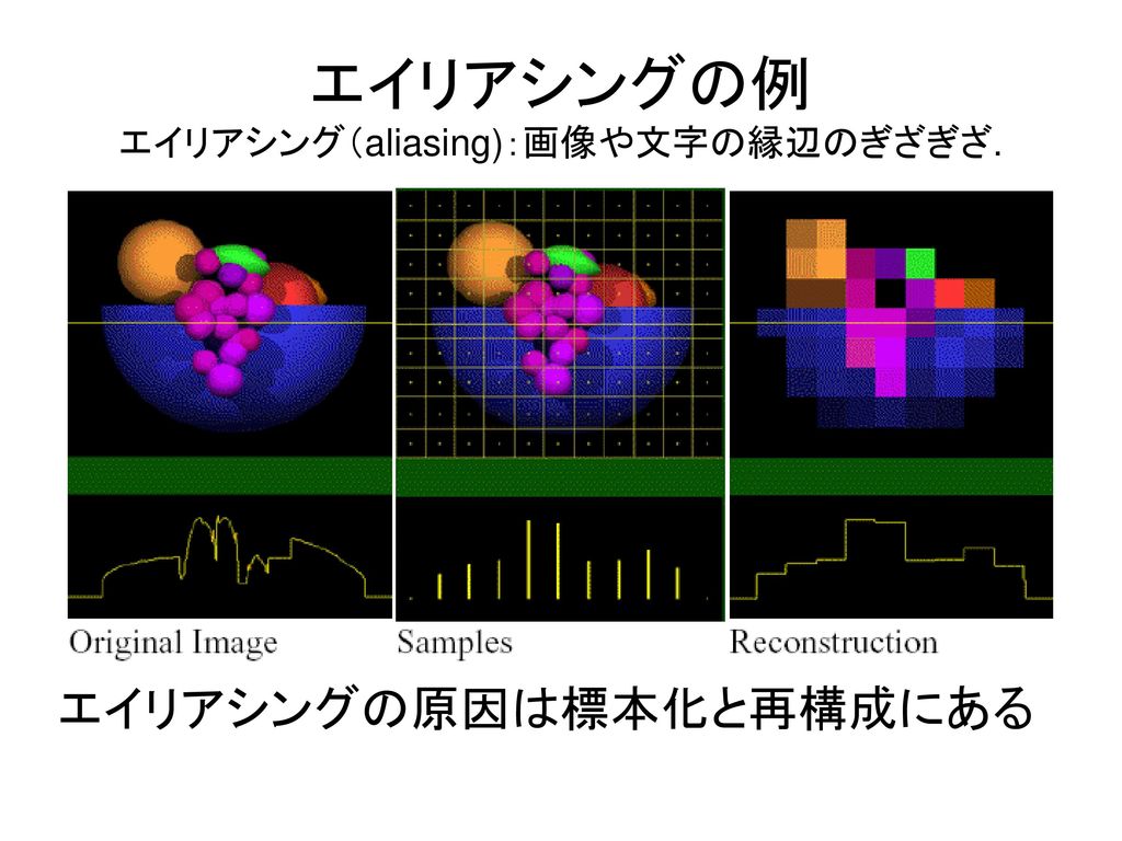 画像の補間と間引き Ppt Download