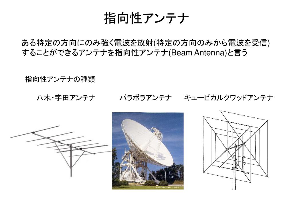 指向性アンテナ ある特定の方向にのみ強く電波を放射(特定の方向のみから電波を受信)することができるアンテナを指向性アンテナ(Beam Antenna)と言う. 指向性アンテナの種類. 八木・宇田アンテナ.