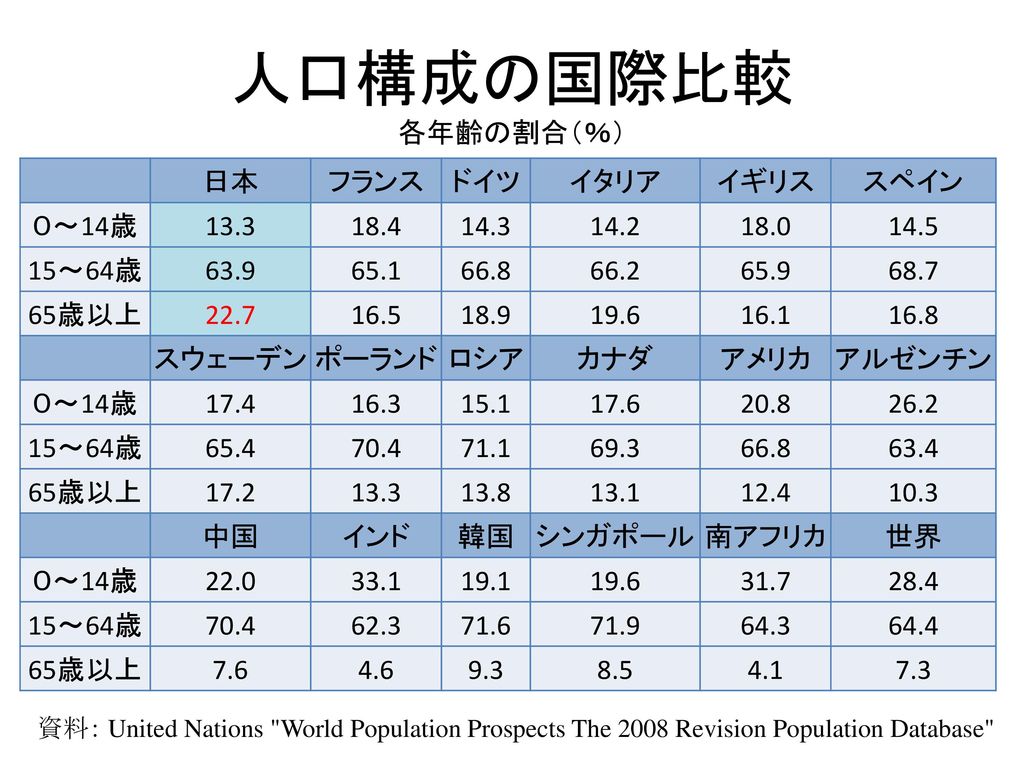 70以上 イタリア 日本 人口 イタリア 日本 人口密度