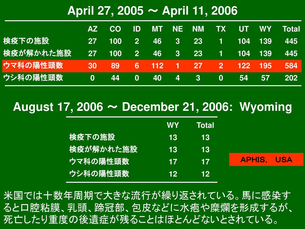 水胞性口炎 Vesicular Stomatitis 日 Ppt Download