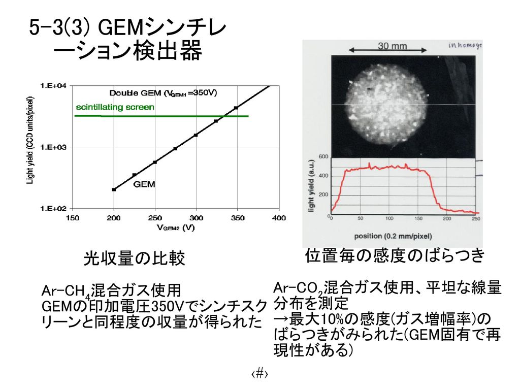 粒子線治療における線量測定の 高度化に向けた検出器開発計画 Ppt Download