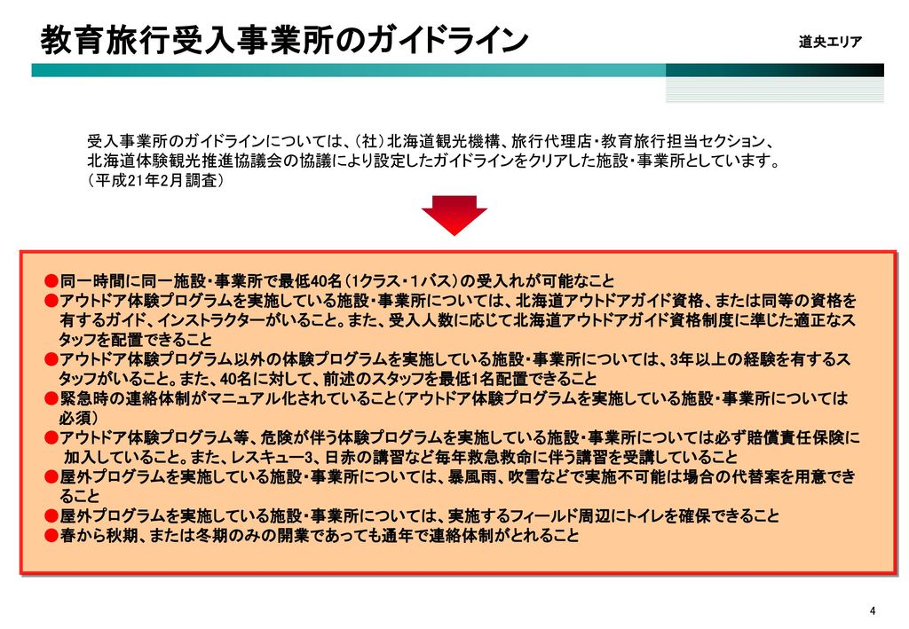 目次 目次 01 Ppt Download