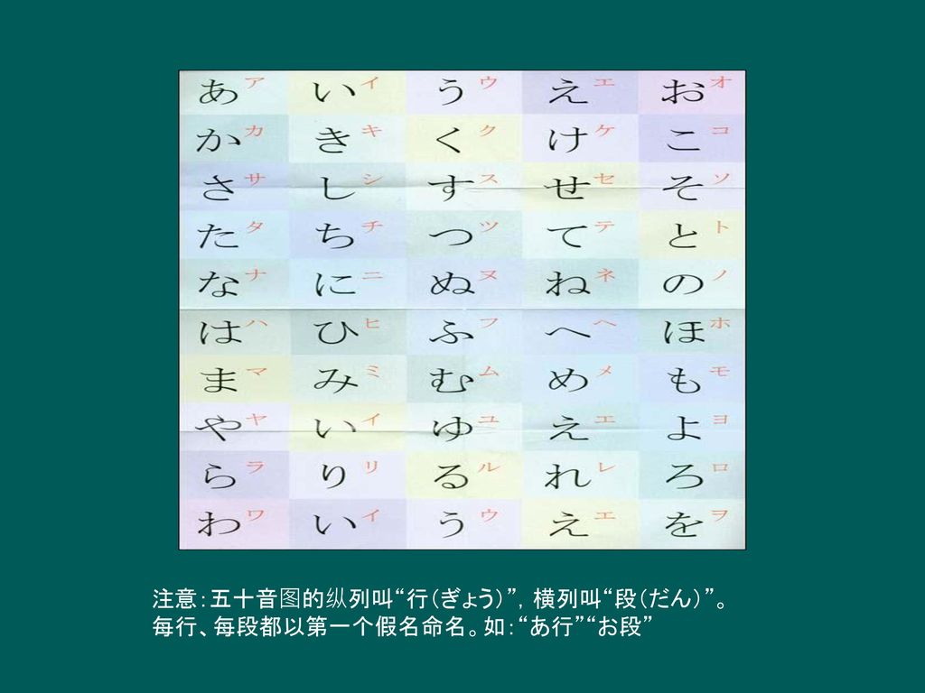 日语五十音图 Ppt Download