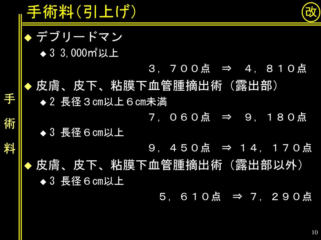 平成２２年度診療報酬改定のポイント ～ 手術料別冊 ～ - ppt download