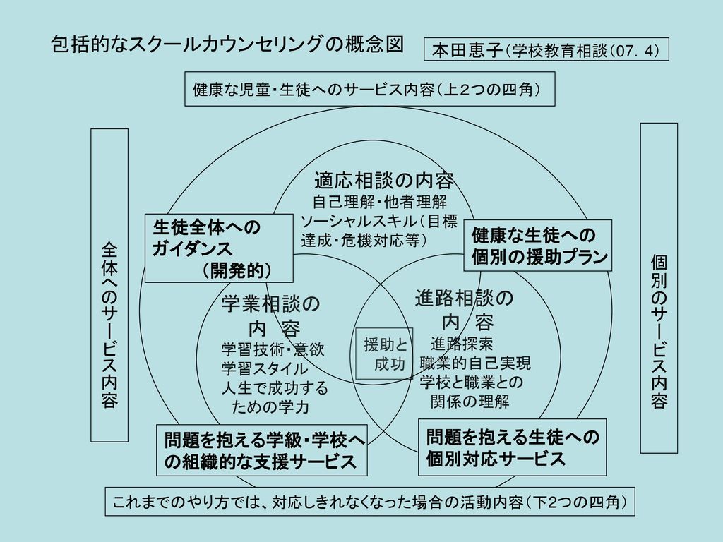 キレやすい子どもの理解と指導 援助 自分の思い通りにならないと 泣き 叫んだり 暴言を吐いたりして怒る １ キレる Ppt Download