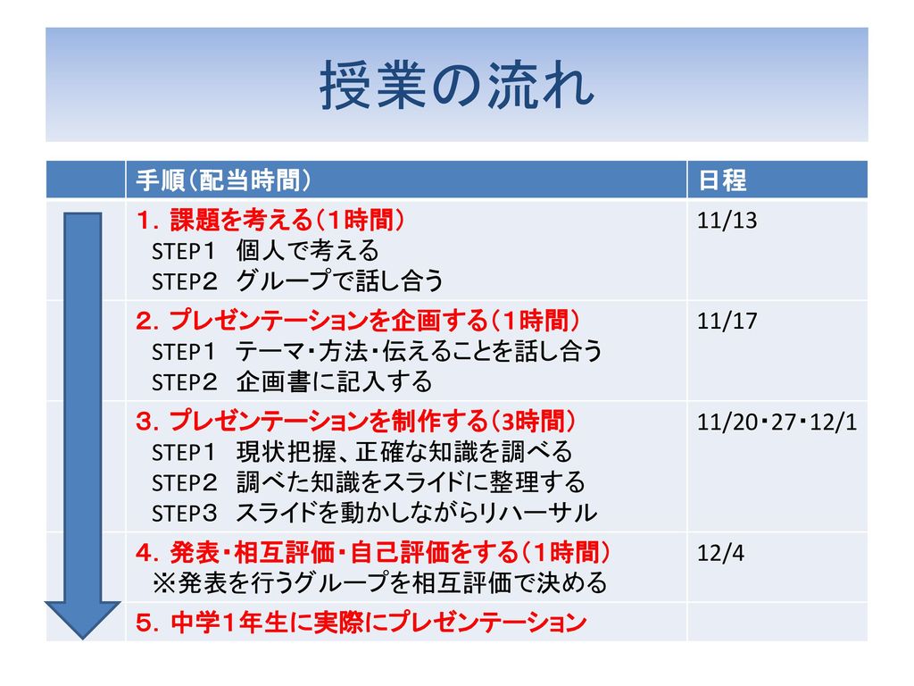 ネット ケータイの賢い使い方を 中学生にプレゼンしよう Ppt Download