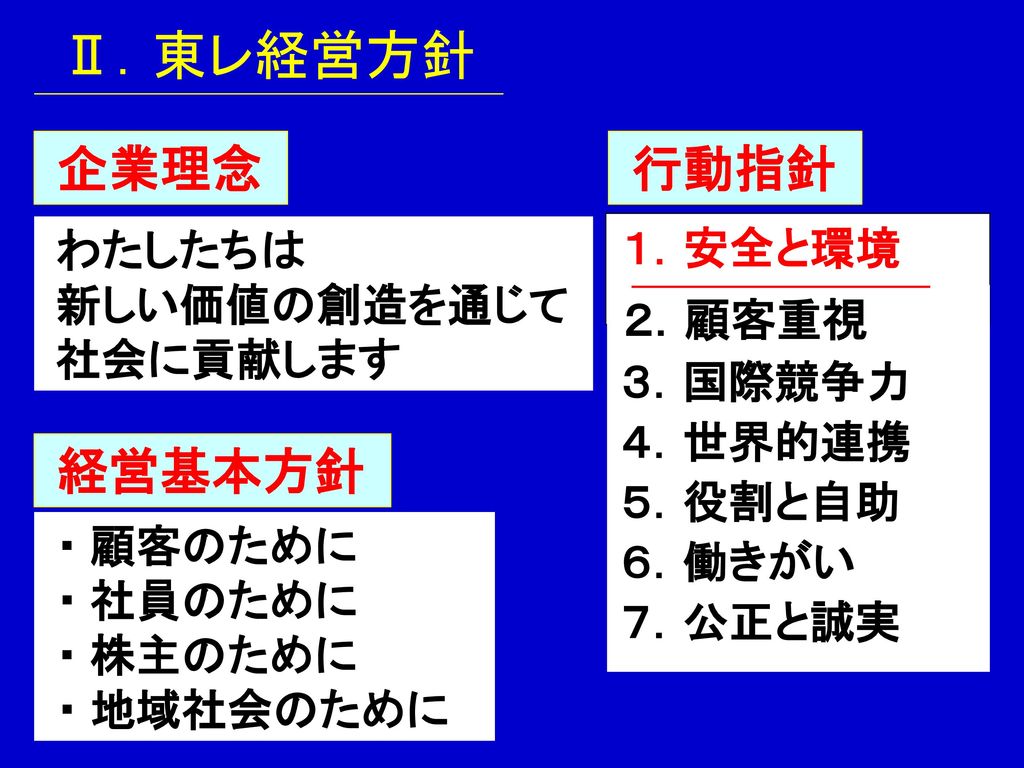 安全 衛生 防災 環境活動概要 平成１５年６月１９日 東レ株式会社 千葉工場長 後藤栄三 Ppt Download