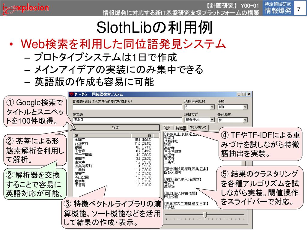 SlothLibの利用例 Web検索を利用した同位語発見システム プロトタイプシステムは1日で作成 メインアイデアの実装にのみ集中できる