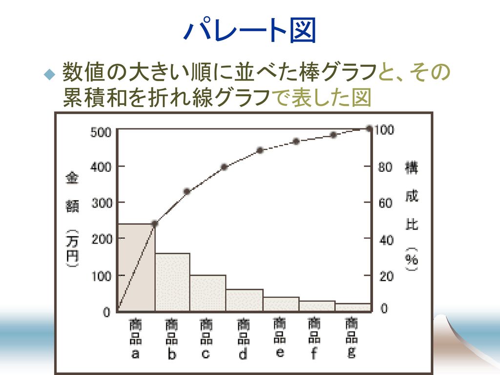 システム設計 ー問題発見から改善まで ２ ー Ppt Download