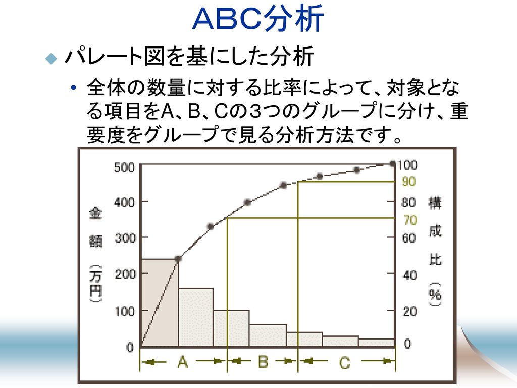 システム設計 ー問題発見から改善まで ２ ー Ppt Download