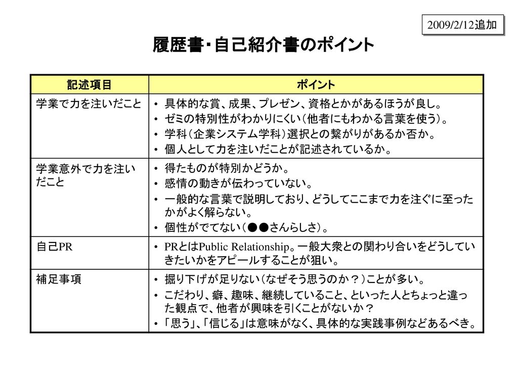 履歴 書 学業 で 力 を 入れ た こと