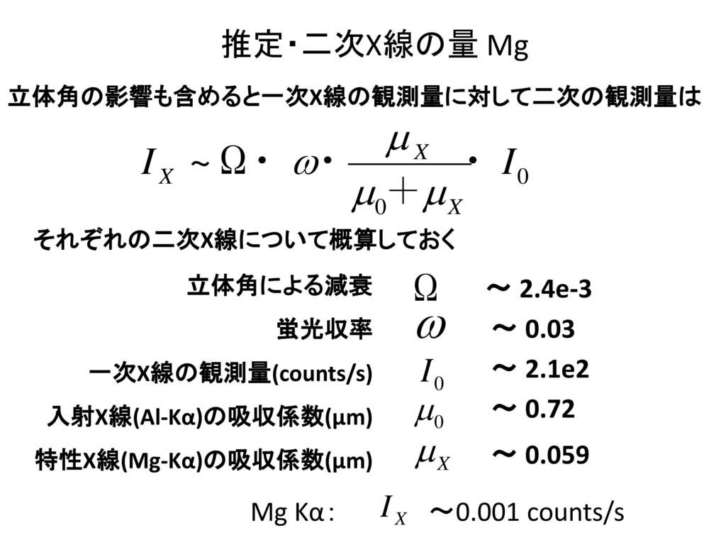 推定・二次X線の量 Mg ～ 2.4e-3 ～ 0.03 ～ 2.1e2 ～ 0.72 ～ Mg Kα：