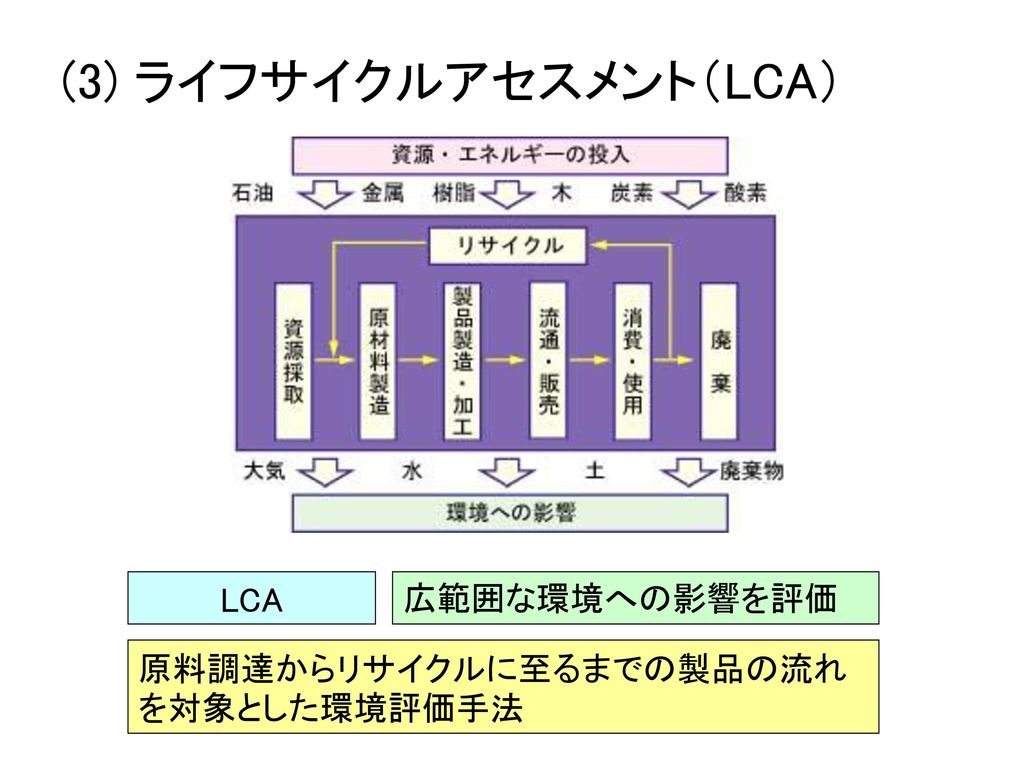 (3) ライフサイクルアセスメント（LCA）