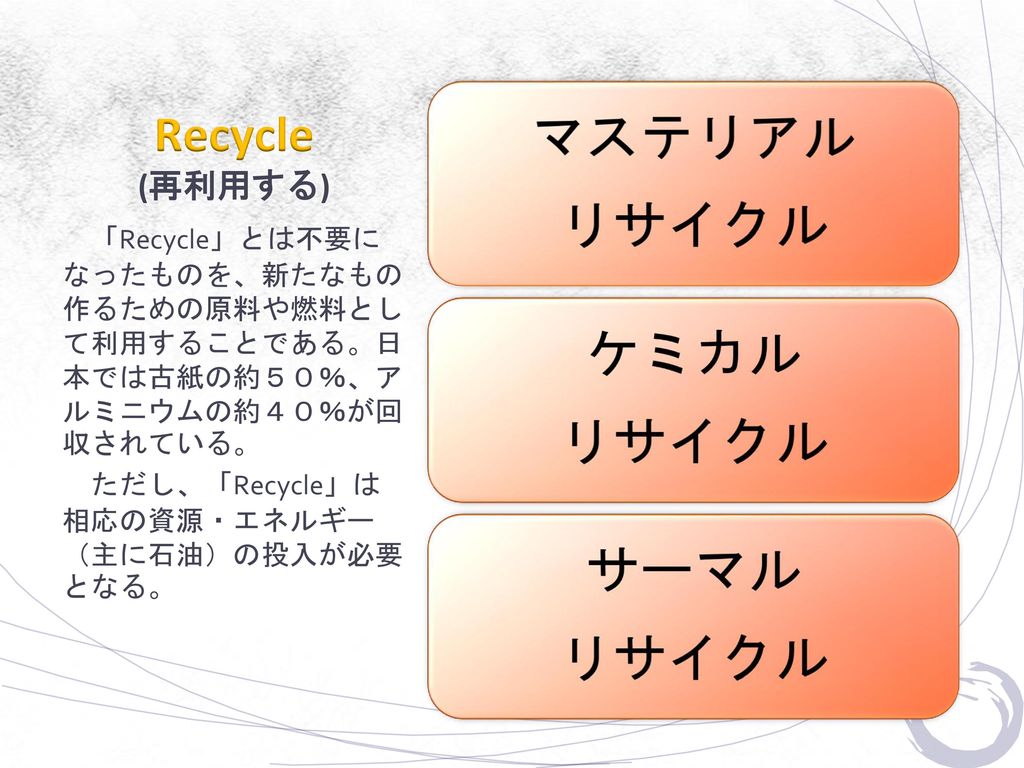 Recycle (再利用する) マステリアル. リサイクル. ケミカル. サーマル. 「Recycle」とは不要になったものを、新たなもの作るための原料や燃料として利用することである。日本では古紙の約５０％、アルミニウムの約４０％が回収されている。