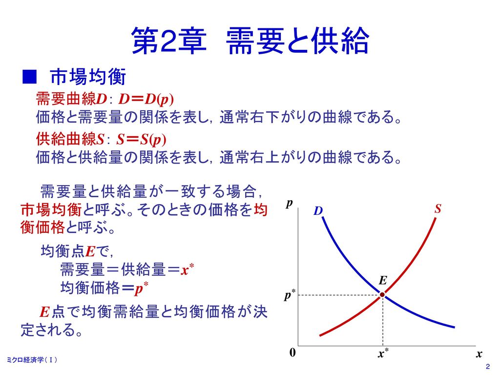 第2章 需要と供給 ■ 市場均衡 需要曲線D： D＝D(p) 価格と需要量の関係を表し，通常右下がりの曲線である。