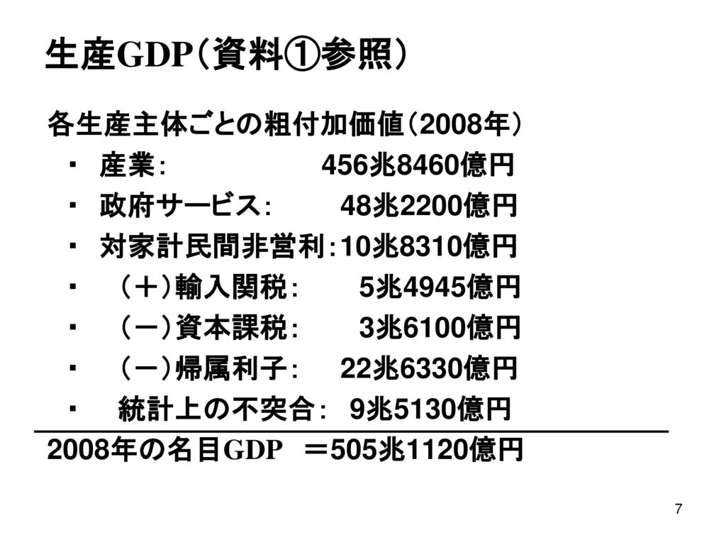 生産GDP（資料①参照） 各生産主体ごとの粗付加価値（2008年） ・ 産業： 456兆8460億円 ・ 政府サービス： 48兆2200億円