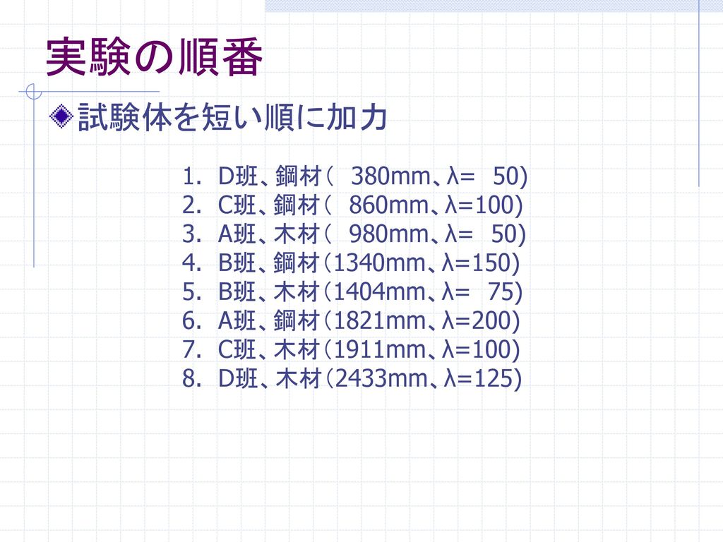 実験の順番 試験体を短い順に加力 D班、鋼材（ 380mm、λ= 50) C班、鋼材（ 860mm、λ=100)