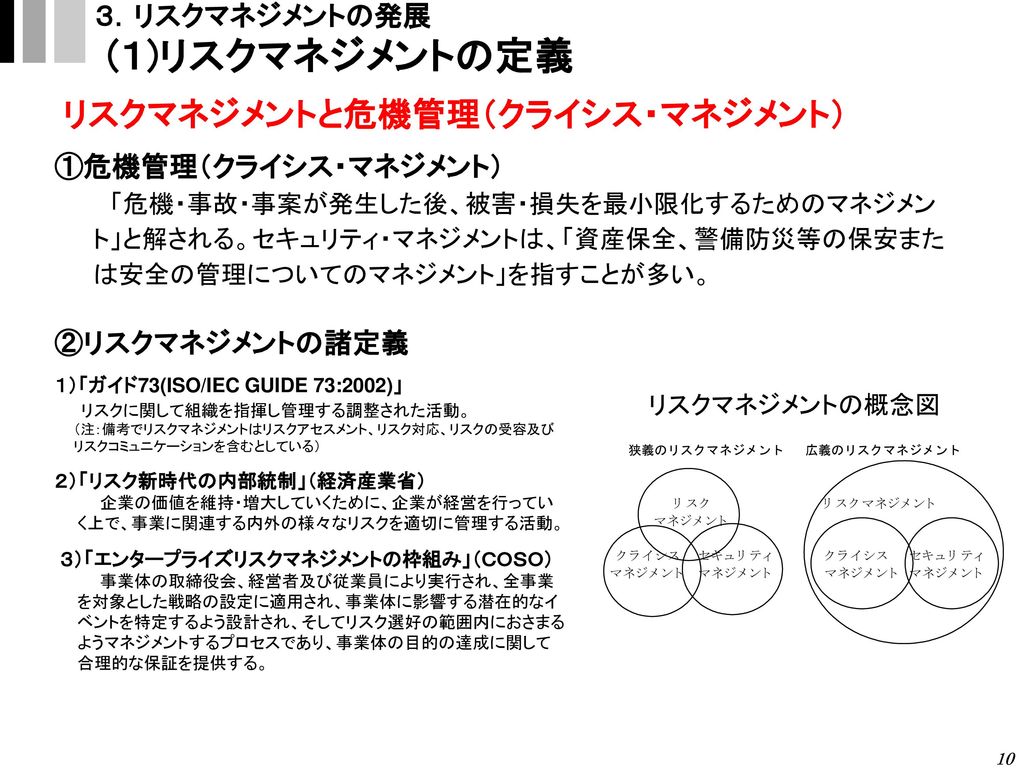 学習にあたって 学習のポイント 事業リスク とは何かを理解する Ppt Download