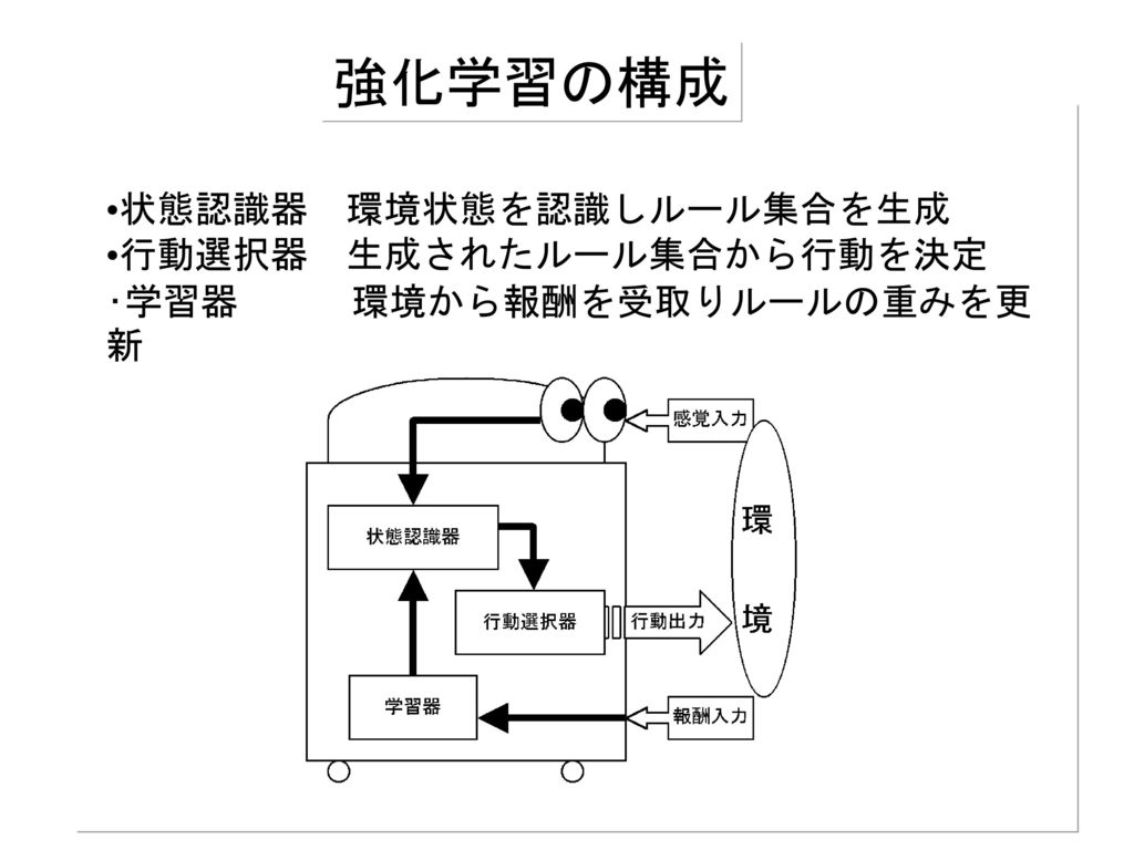 最近の4年生 修士の研究内容 星野研究室一同 Ppt Download