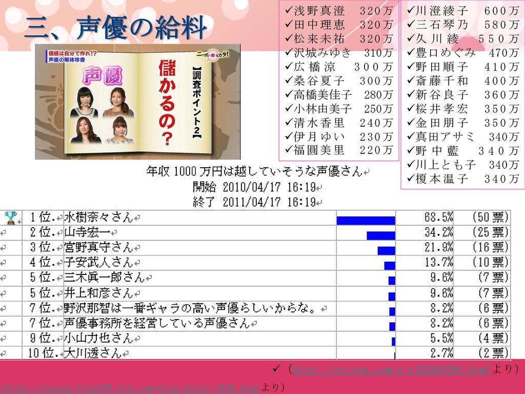 日本の声優産業がアイドル化した現象について Ppt Download