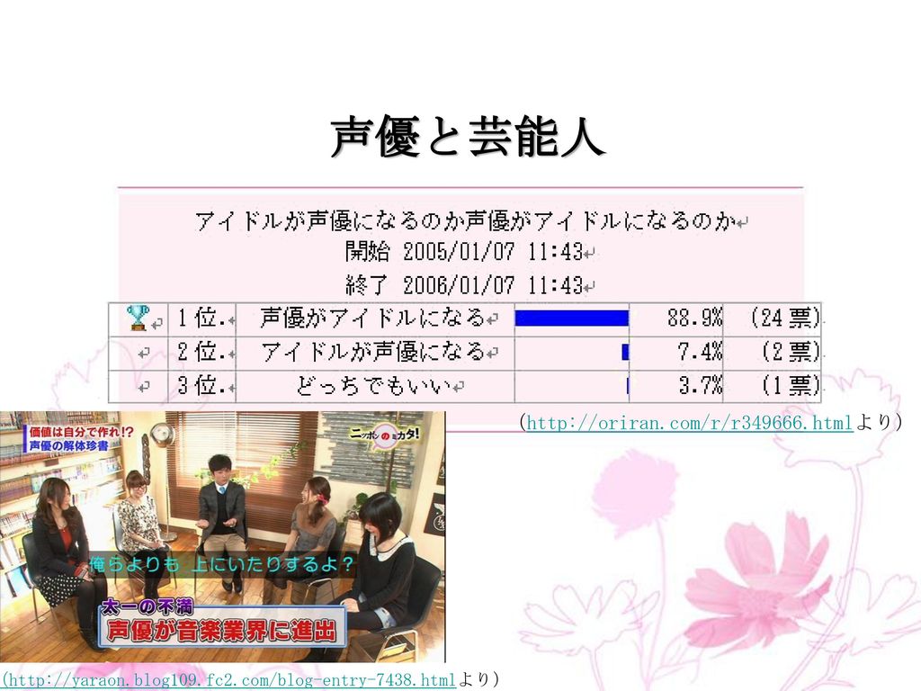 日本の声優産業がアイドル化した現象について Ppt Download