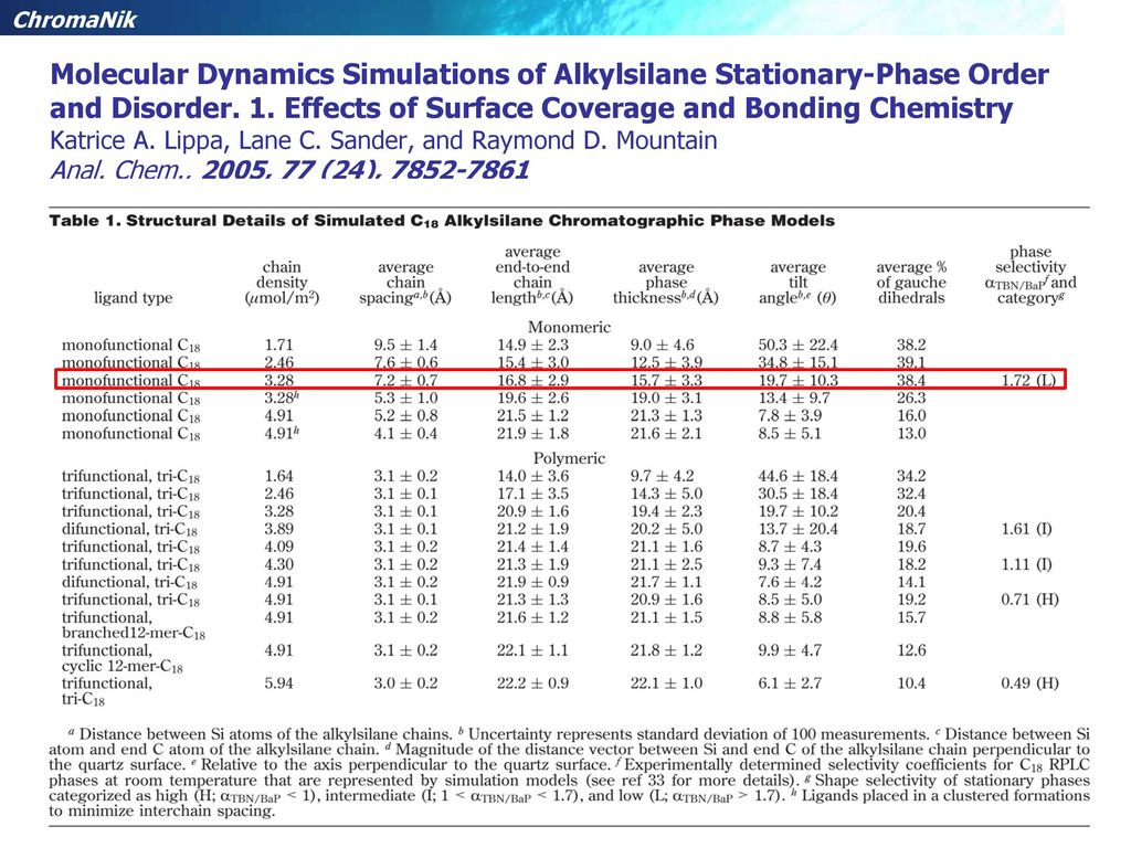 Molecular Dynamics Simulations of Alkylsilane Stationary-Phase Order and Disorder. 1. Effects of Surface Coverage and Bonding Chemistry Katrice A. Lippa, Lane C. Sander, and Raymond D. Mountain Anal. Chem., 2005, 77 (24),