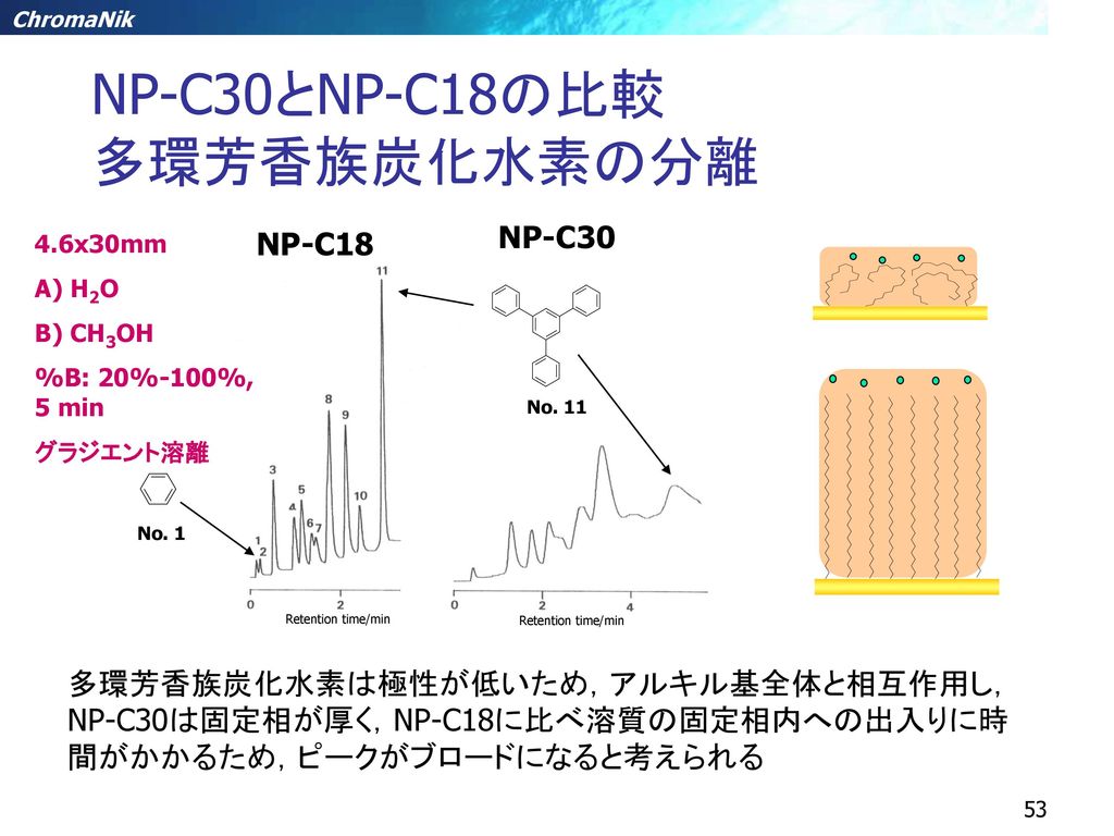 NP-C30とNP-C18の比較 多環芳香族炭化水素の分離