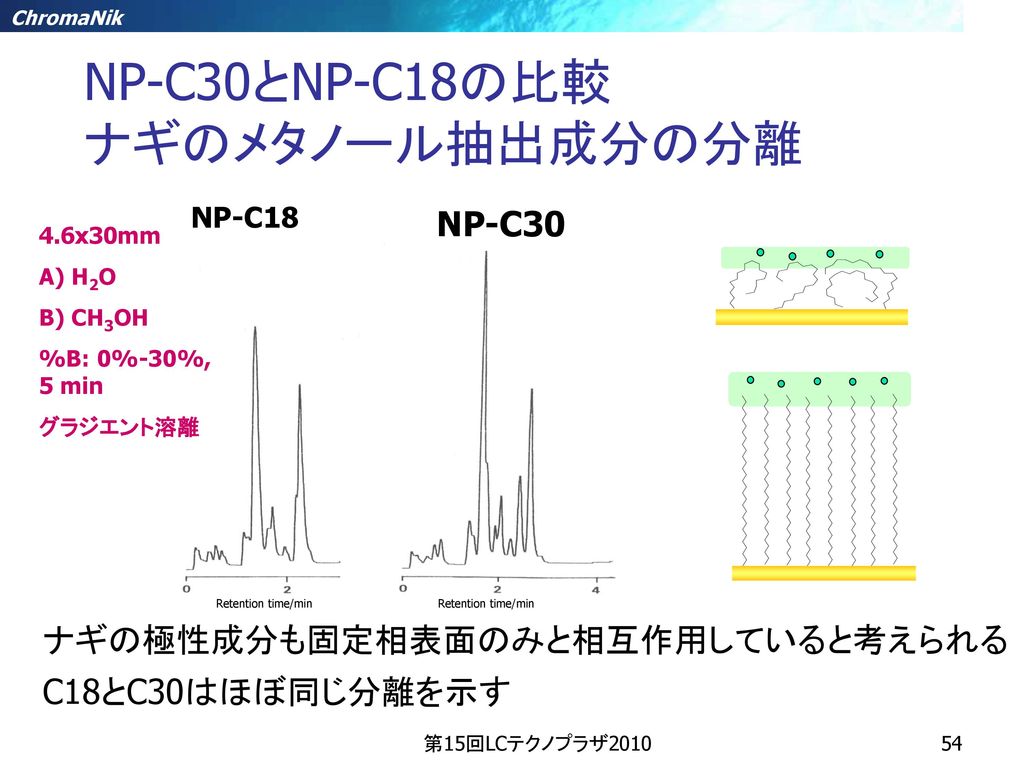 NP-C30とNP-C18の比較 ナギのメタノール抽出成分の分離