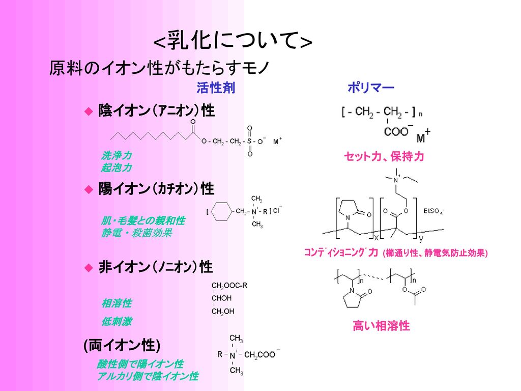 <乳化について> 原料のイオン性がもたらすモノ 陰イオン（ｱﾆｵﾝ）性 陽イオン（ｶﾁｵﾝ）性 非イオン（ﾉﾆｵﾝ）性