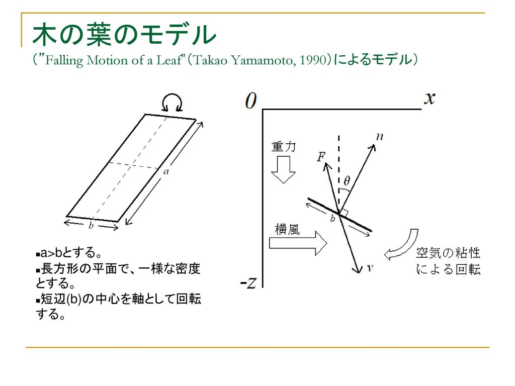 木の葉のモデル （ Falling Motion of a Leaf （Takao Yamamoto, 1990）によるモデル）