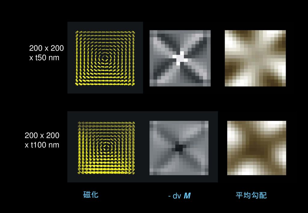 200 x 200 x t50 nm 200 x 200 x t100 nm 磁化 - dv M 平均勾配