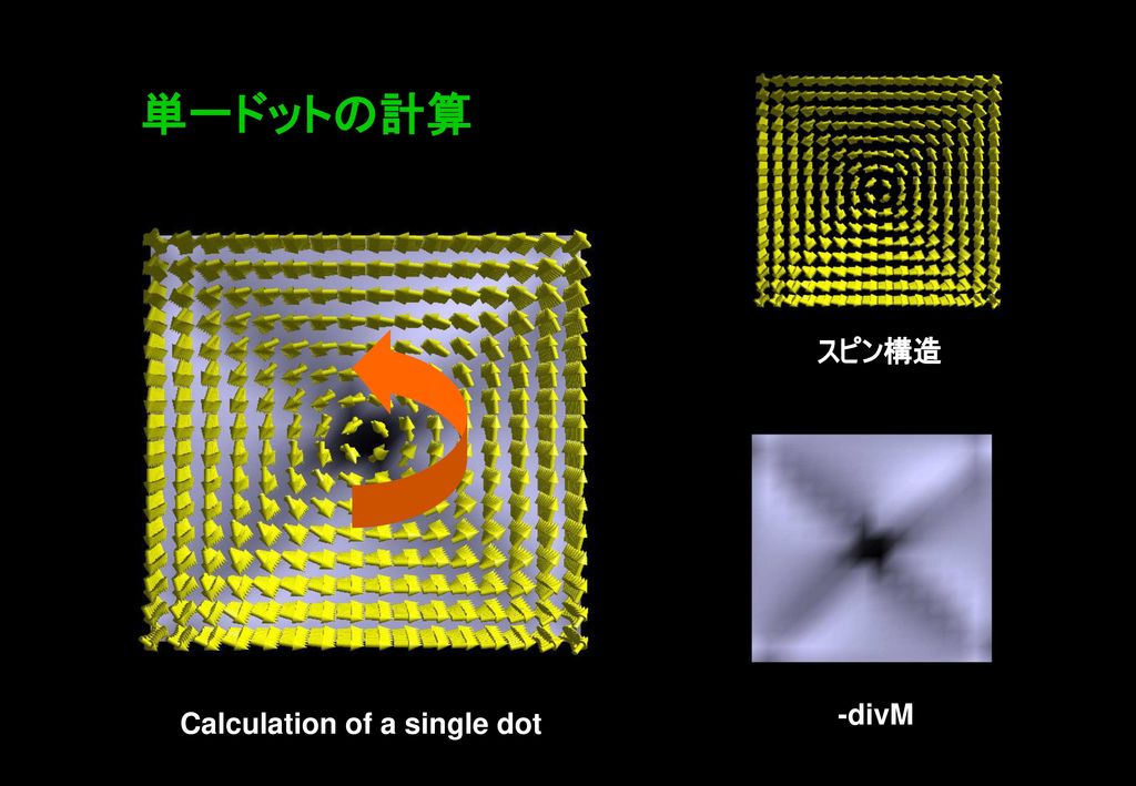 Calculation of a single dot