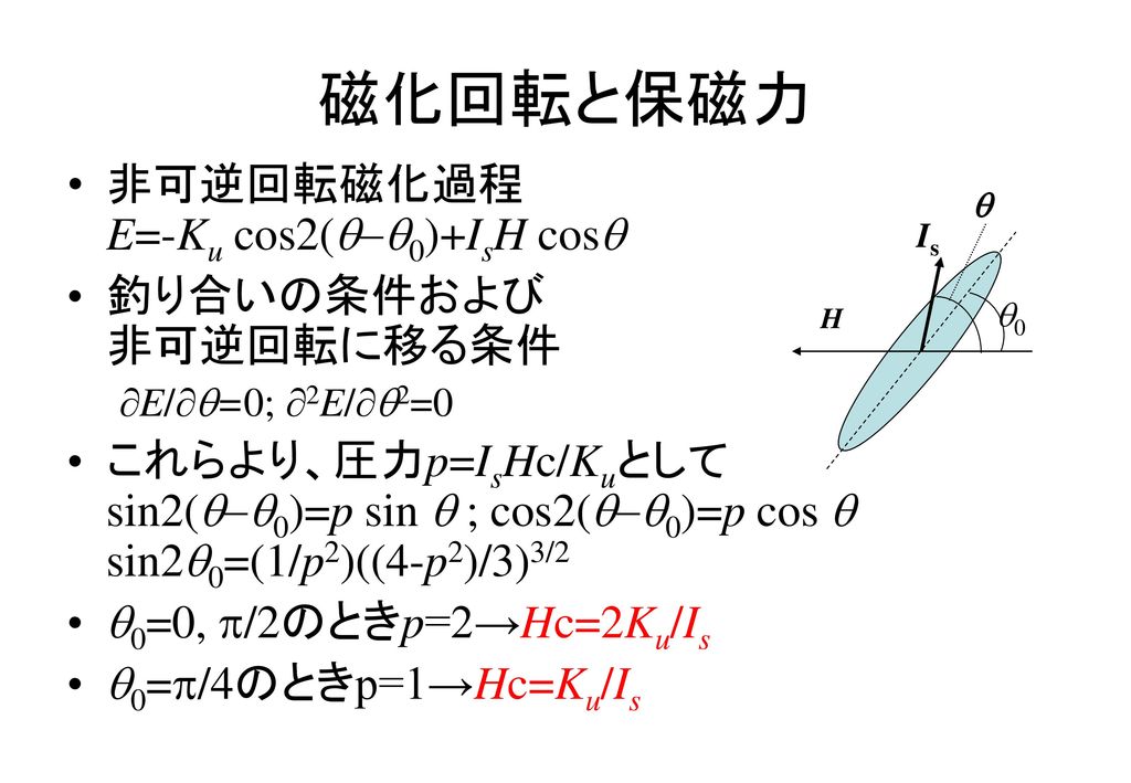 磁化回転と保磁力 非可逆回転磁化過程 E=-Ku cos2(0)+IsH cos 釣り合いの条件および 非可逆回転に移る条件