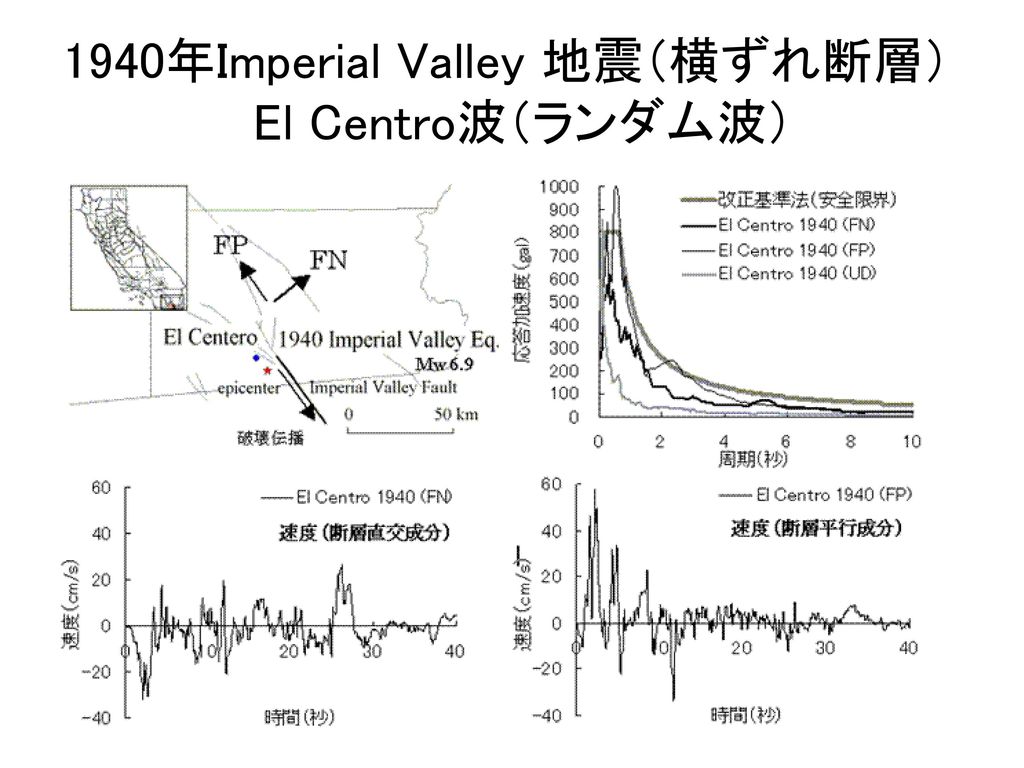 1940年Imperial Valley 地震（横ずれ断層） El Centro波（ランダム波）