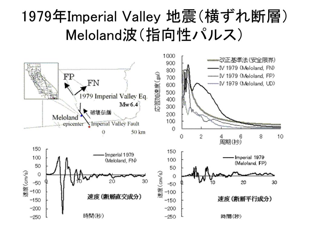 1979年Imperial Valley 地震（横ずれ断層） Meloland波（指向性パルス）