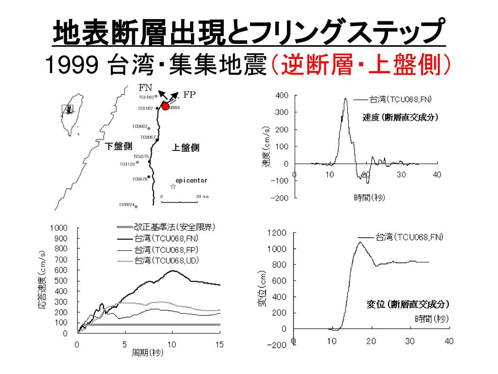 地表断層出現とフリングステップ 1999 台湾・集集地震（逆断層・上盤側）