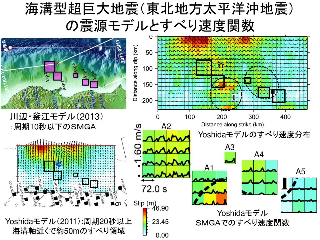 海溝型超巨大地震（東北地方太平洋沖地震） の震源モデルとすべり速度関数